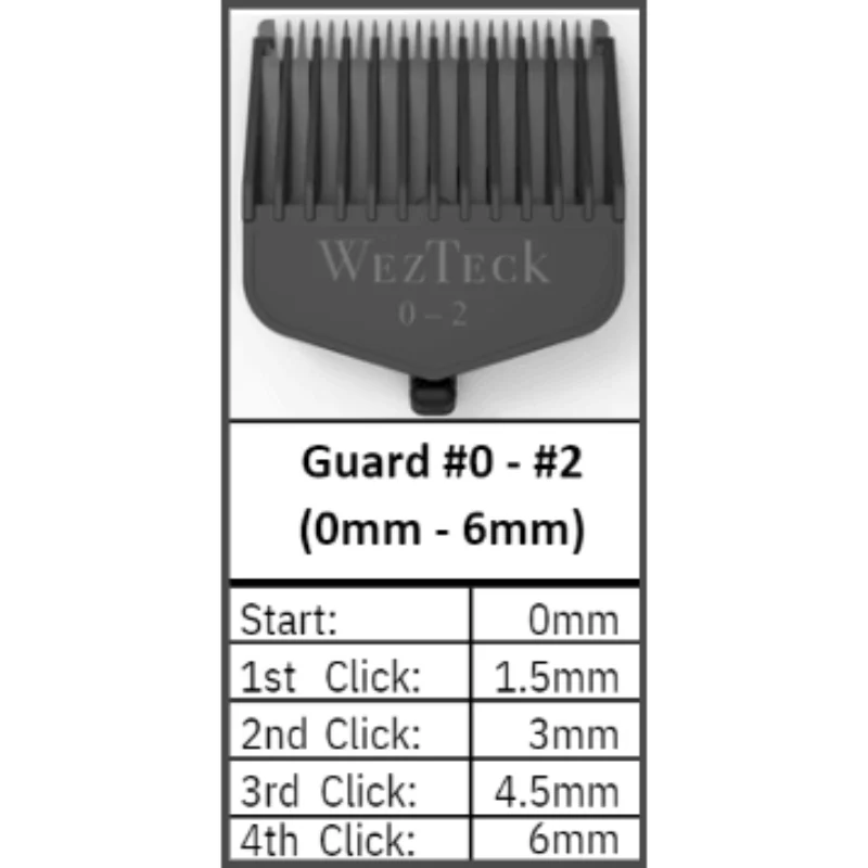 WezTeck One Blade Mini Kit - Image 4